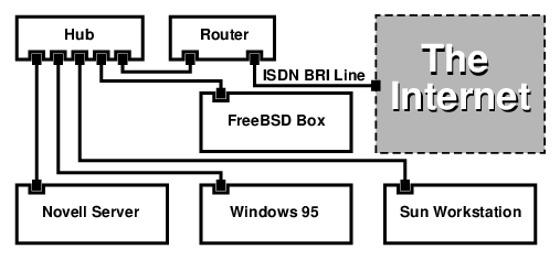 Architecture du Réseau ISDN